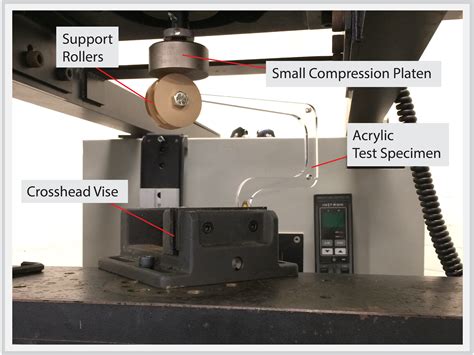 compression test device|compression testing procedure.